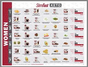 1 Day Meal Plan Keto